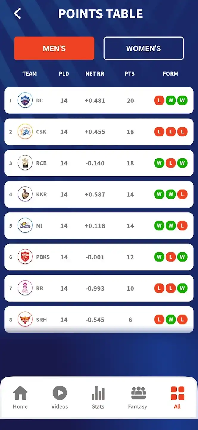 IPL 2023 App