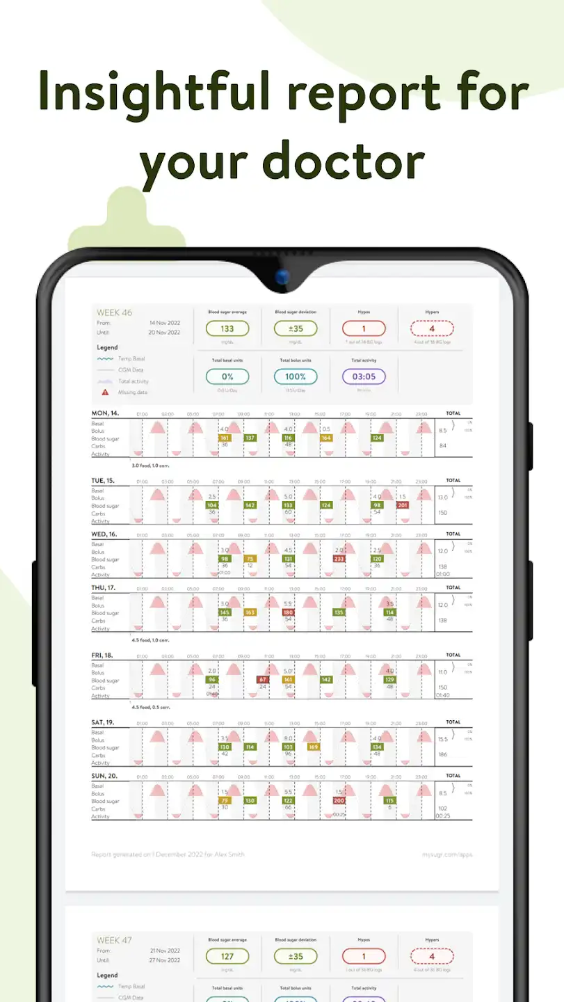 MySugr App