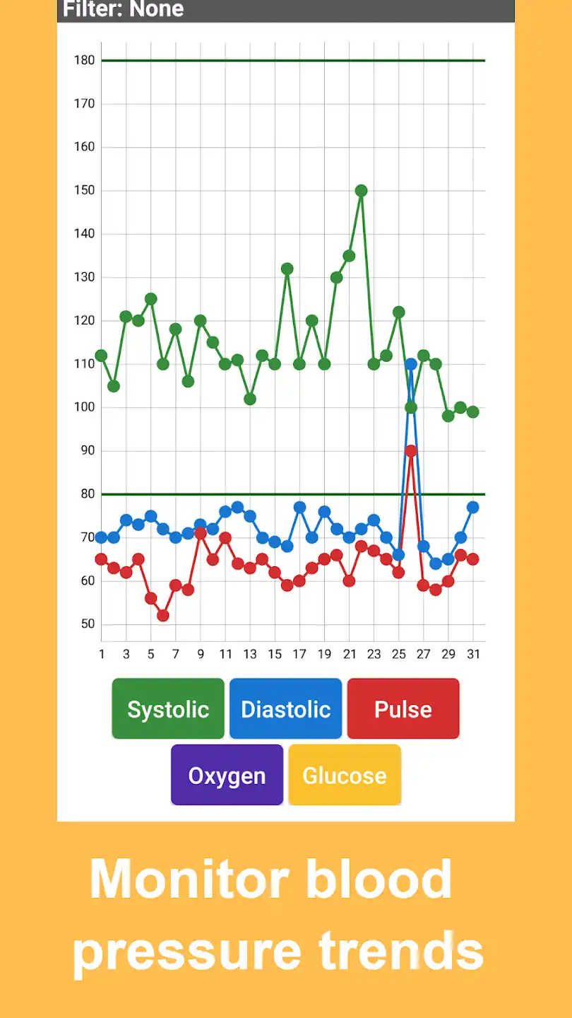 Blood Pressure Tracker Mod Apk