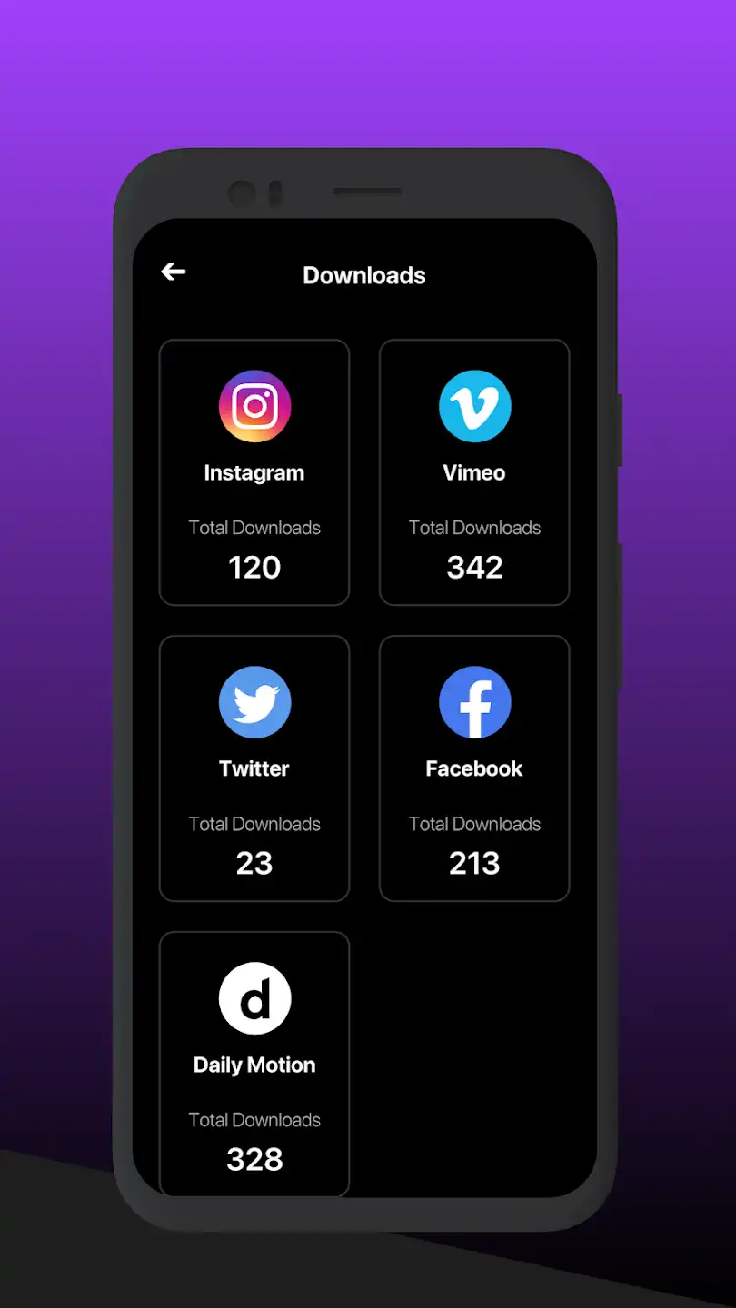 FYT - All video Downloader app 