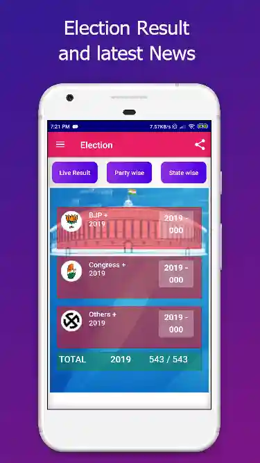 About the Election results