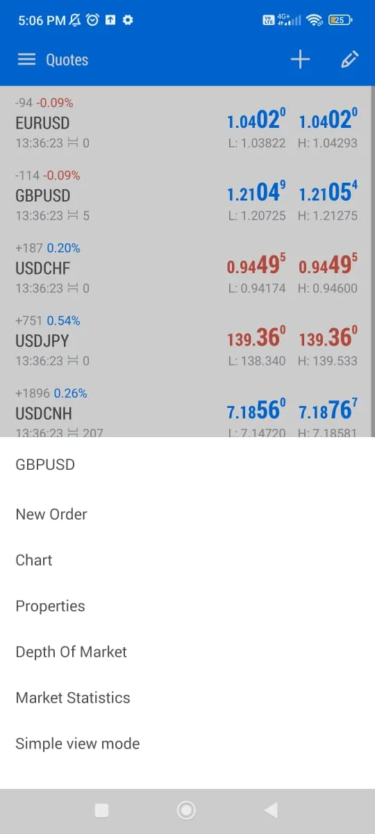 Features of MetaTrader 5 APK