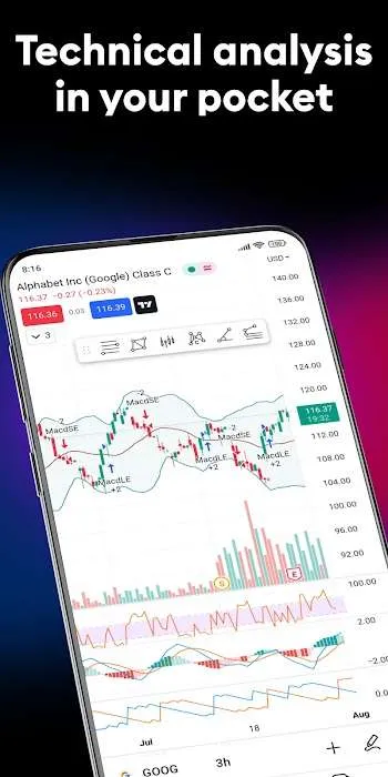 Features of Tradingview Mod APK