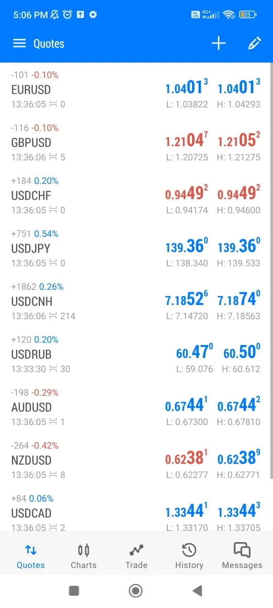 MetaTrader 5